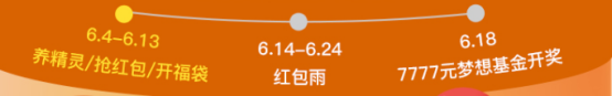 房地产行业的波谲云诡，不如看看7岁的你我贷