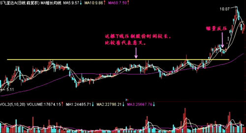 股市中做T前应该注意什么？股海之家张华为您分析