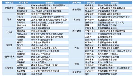 福布斯发布中国最具创新力企业榜单，小米科技、洋葱数学登榜