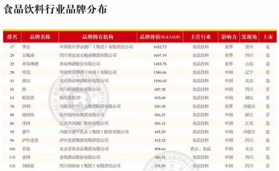 2018年中国500最具价值品牌揭晓 茅台品牌价值再登新高