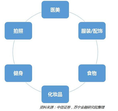 95后催生颜值经济 活力达代餐奶昔引消费新时尚