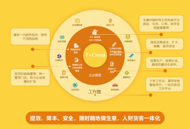 畅捷通合伙人招募计划正式启动