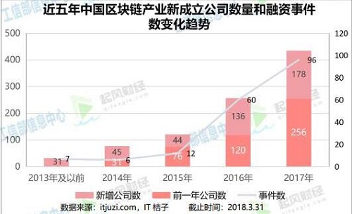 “炒币热潮”已退，资本加码，孕婴童产业持续发力