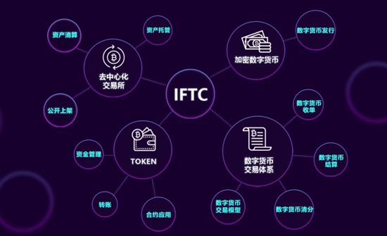 专访IFTC李杭俊：打造垂直一体化区块链生态