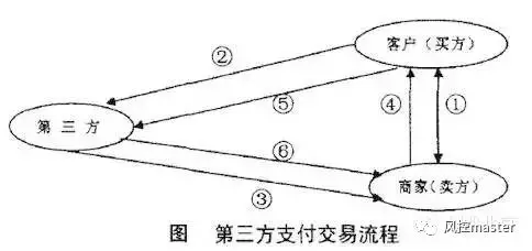 第三方支付