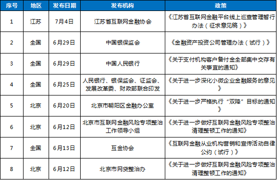 网贷天眼独家：7月网贷评级综合实力TOP80排行榜