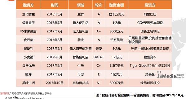 新零售大蛋糕瓜分战 云集品探索转型升级 