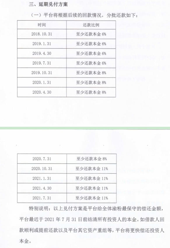 深圳P2P渝金所宣布清盘 拟2021年7月完成兑付1