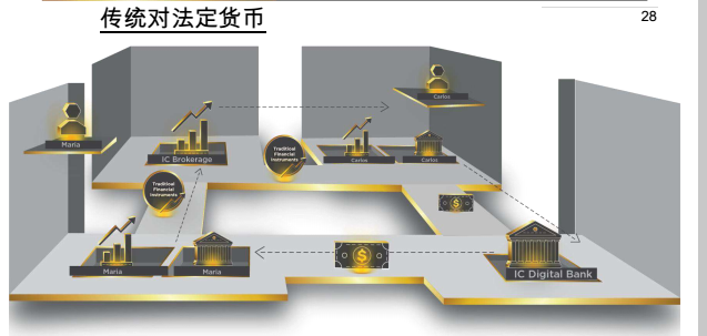 INGOT Coin科技力量雄厚备受用户青睐，市场前景一片大好