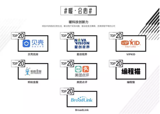 贝壳找房斩获暖科技创新力大奖 成房产服务领域唯一获奖企业