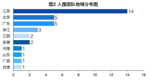 钱盆网入围互金赋能案例大赛
