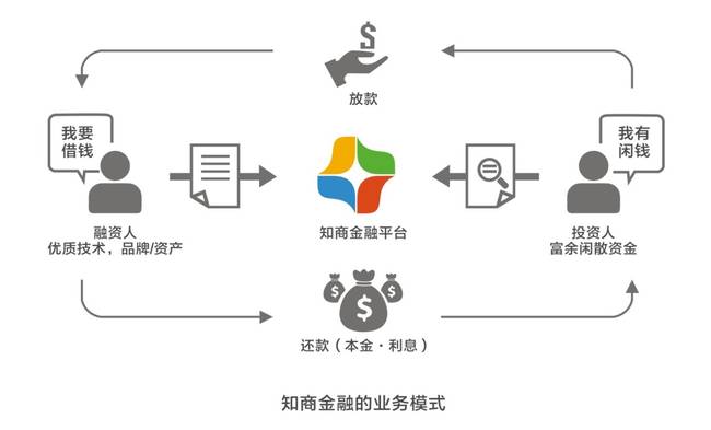 独树一帜，知商金融在知识产权金融蓝海里遨游