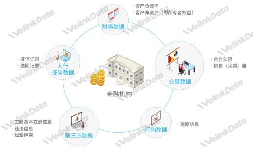 文沥连载二十五之供应链金融平台之风控建设