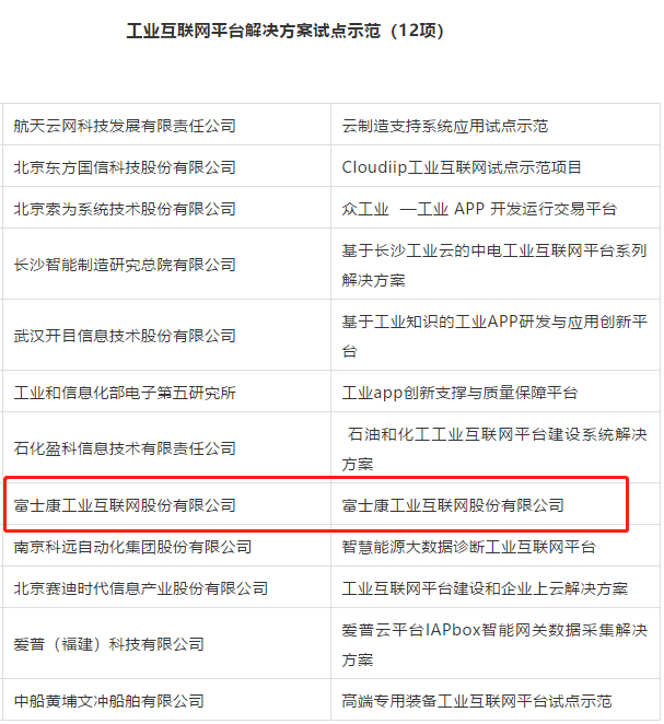 探秘两大试点示范名单：为什么富士康工业互联网能同时入选？
