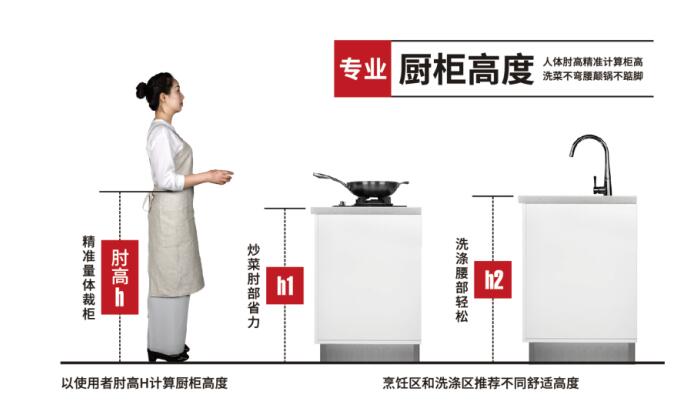 教你如何装修厨房！金牌厨柜量体裁柜，让你的厨房好用10倍！