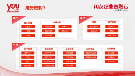 用友企业金融云发布财资云等多款重磅产品