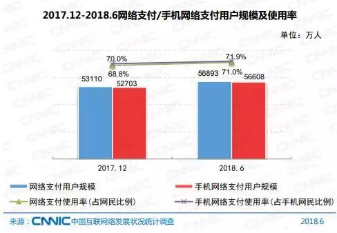优投金服：最新中国互联网发展报告，有哪些数据值得关注？