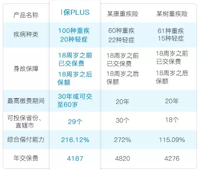 阳光保险很可靠 家庭一生有保障