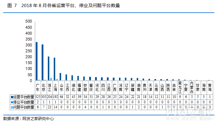 2018年8月全国各省市P2P网贷成交量.png