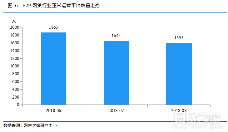 P2P网贷行业正常运营平台数量走势.png