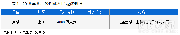 2018年8月P2P网贷平台融资明细.png 2018年8月P2P网贷平台融资明细.png