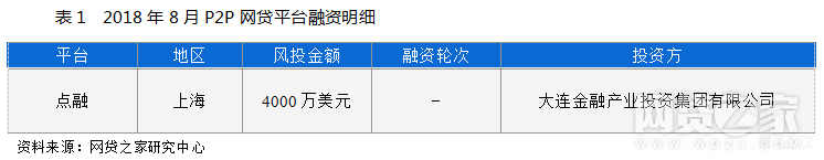 2018年8月P2P网贷平台融资明细.png