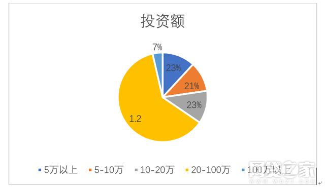全国P2P难民调查：有几成可能追回本金？