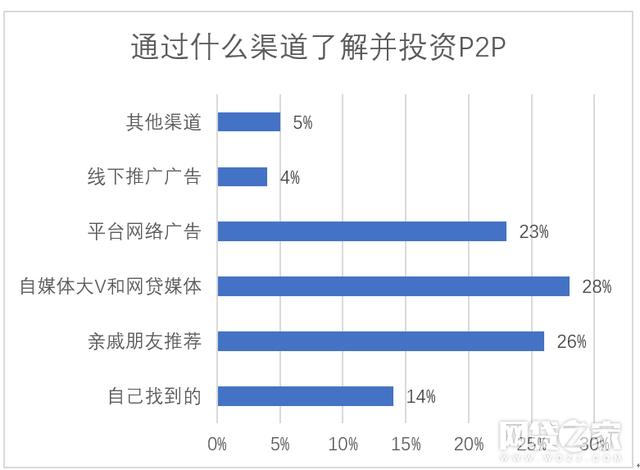 全国P2P难民调查：有几成可能追回本金？