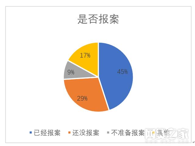 全国P2P难民调查：有几成可能追回本金？
