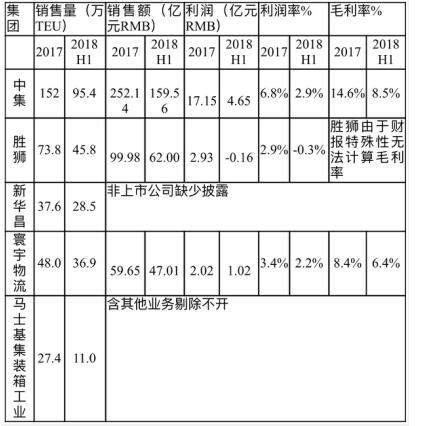 张松声出售胜狮货柜(00716) 中远海发或成接盘者