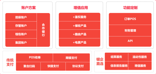 专注企业支付，畅捷支付让用友云市场营销购买更便捷