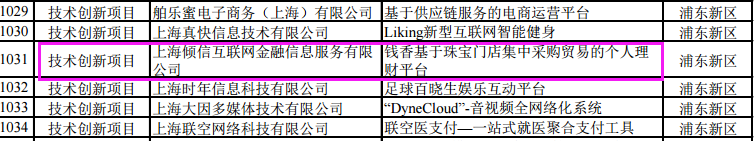 喜讯！钱香金融获政府“技术创新资金”专项资助！