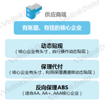 动态贴现模式满足多样业务需求，文沥助力企业破现金流“难题”
