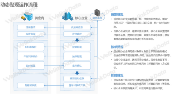 文沥详解动态贴现模式 让企业从根本上解决“回款难”