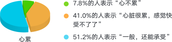 智能穿戴新技术，带来“心”健康！ 