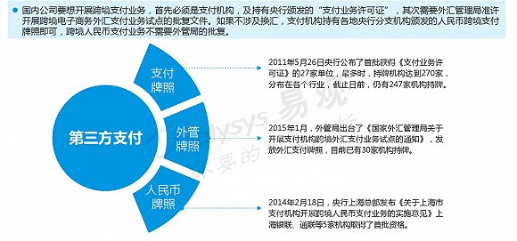 跨境支付市场新战局：巨头对准线下 中小机构盯住线上