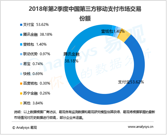 易观报告