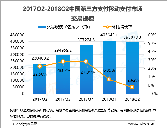 移动支付市场