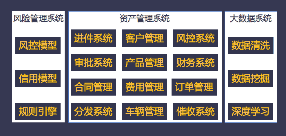 易港金融：依托金融科技基因，甄选更优质资产