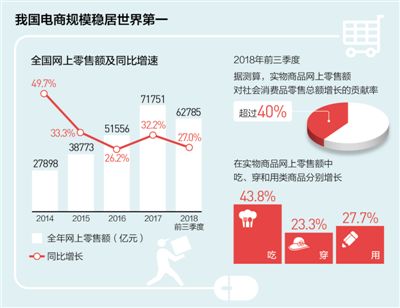 网购“刷”出消费新感觉：呈现无界化、社交化、下沉化新趋势1