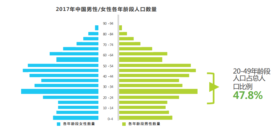 消费升级还是降级？ 美的冰箱V菁荟创高端会员圈层营销新时代