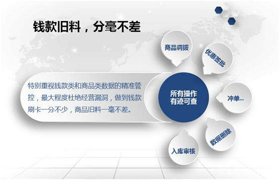 珠宝传统门店出错率高！云掌柜来帮您！