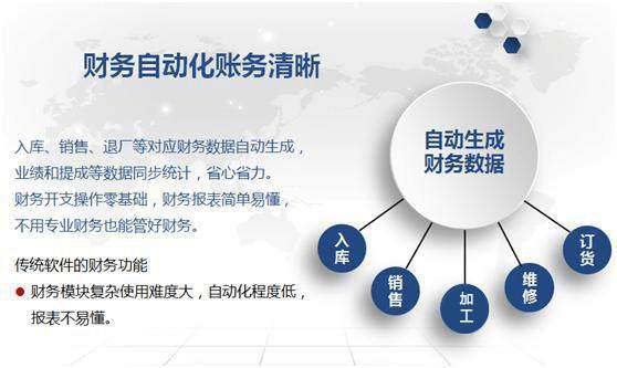 云掌柜财务自动化对账