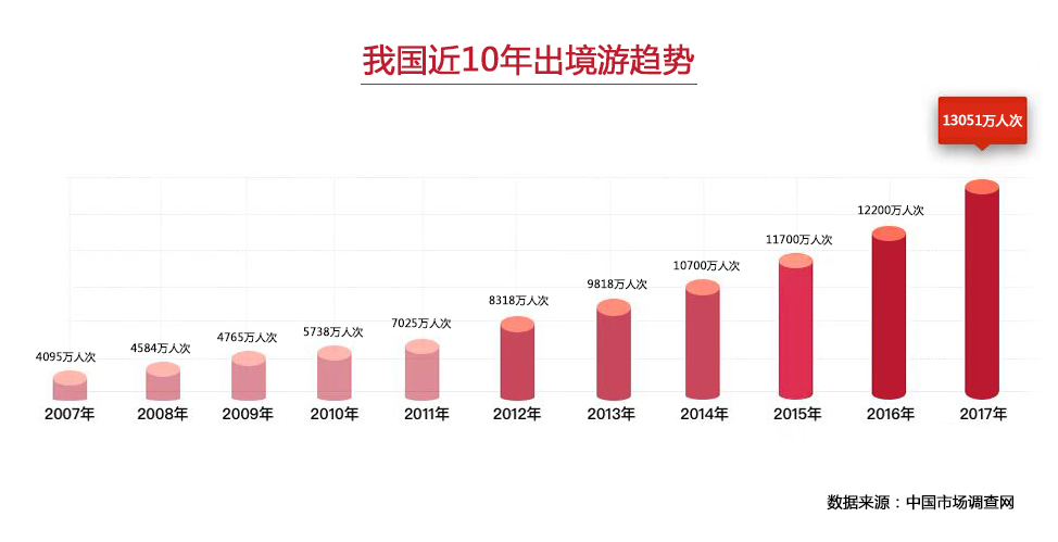 改革开放40年，看招行信用卡引领境外品质消费