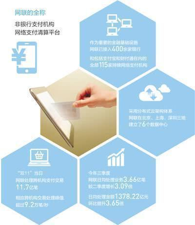 网联