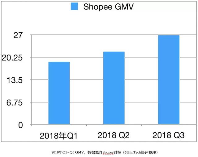 东南亚shopee