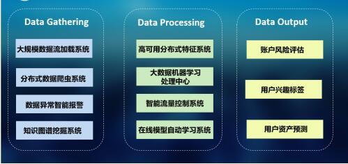 新科技运用成普惠金融趋势，闪银3R模型助力数字化普惠金融
