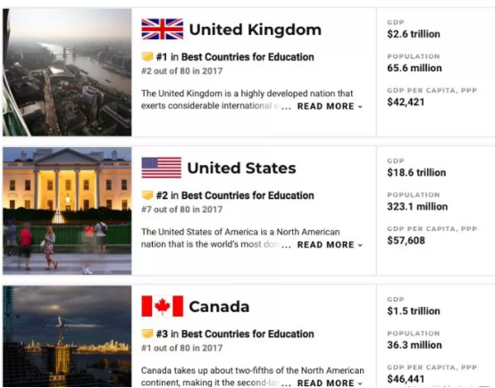 侨外英国投资移民告诉您，世界最佳教育国家是英国！