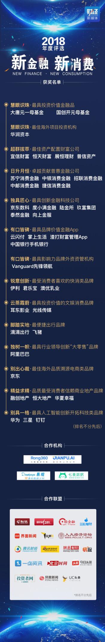 《财经》新媒体发布年度榜单，陈硕罡带领团队荣获业界肯定