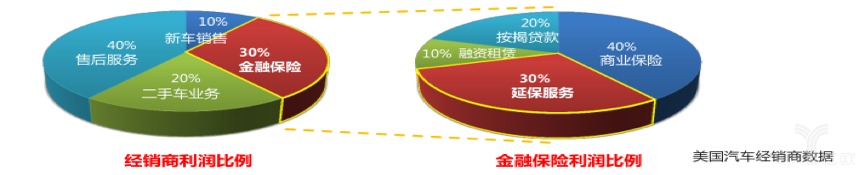利润比例 利润比例